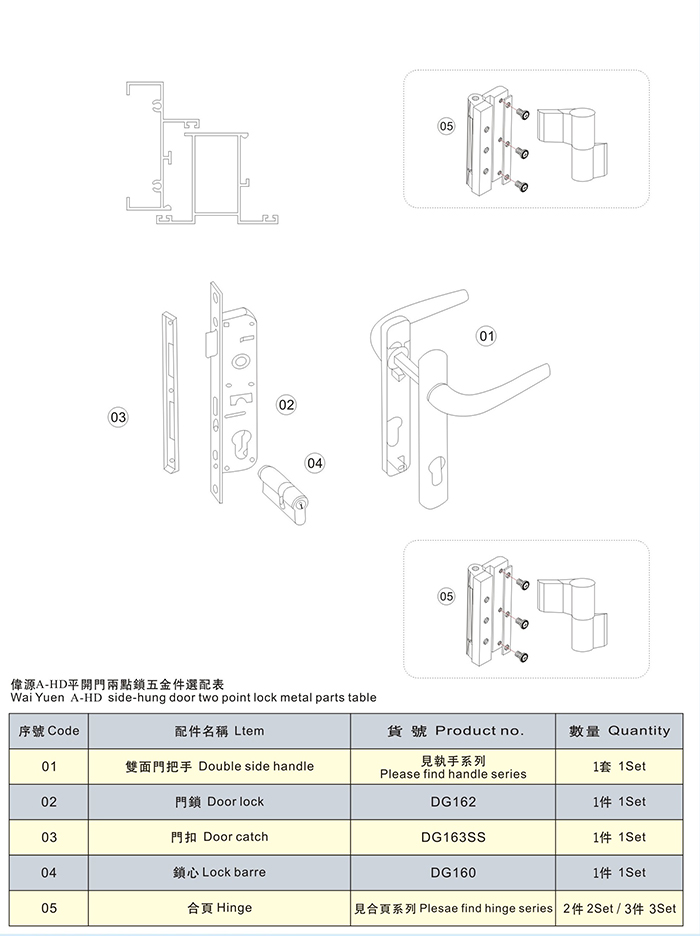 平開門兩點鎖五金系統(tǒng)